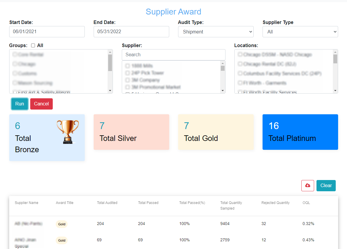 Supplier Quality Audit Performance Awards